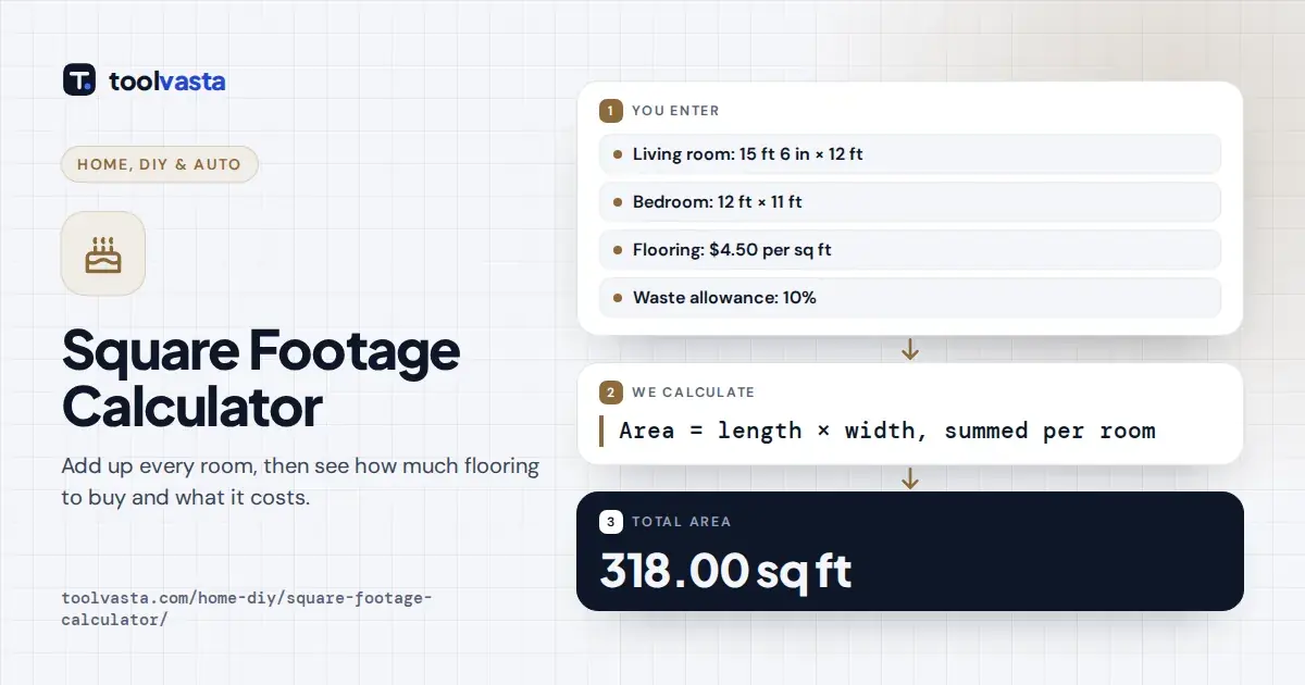 Square footage calculator diagram: a living room and bedroom add up to 318 sq ft of floor area.