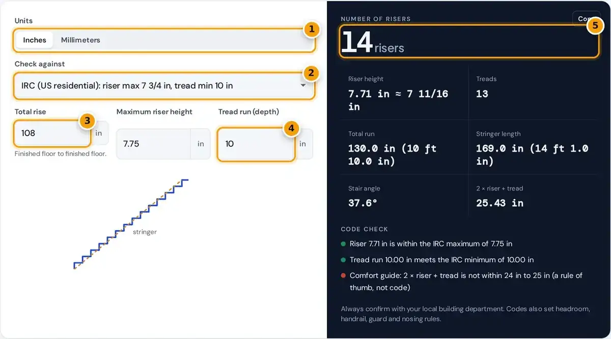 How to use the stair calculator: pick units and building code, enter total rise and tread run, then read risers and stringer.