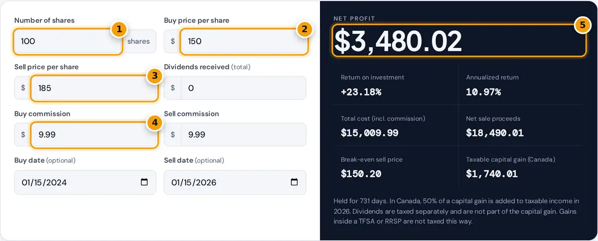 How to use the stock profit calculator: enter shares, buy and sell price, commissions, then read net profit