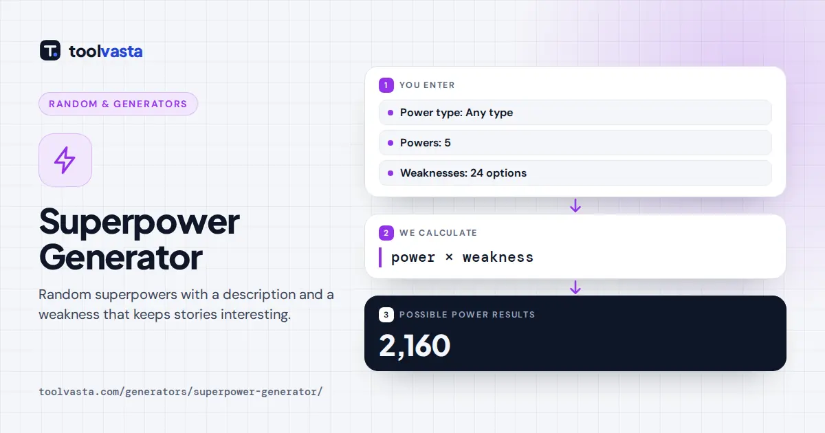 Superpower generator diagram: a random power paired with a random weakness