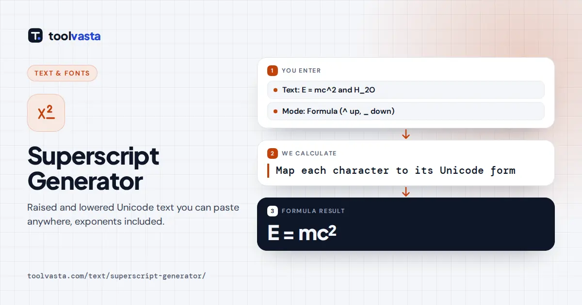 Superscript generator diagram: typing E = mc^2 and H_2O gives E = mc² and H₂O in Unicode