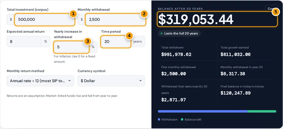 How to use the SWP calculator: enter corpus, monthly withdrawal, yearly increase and years, then read the final balance