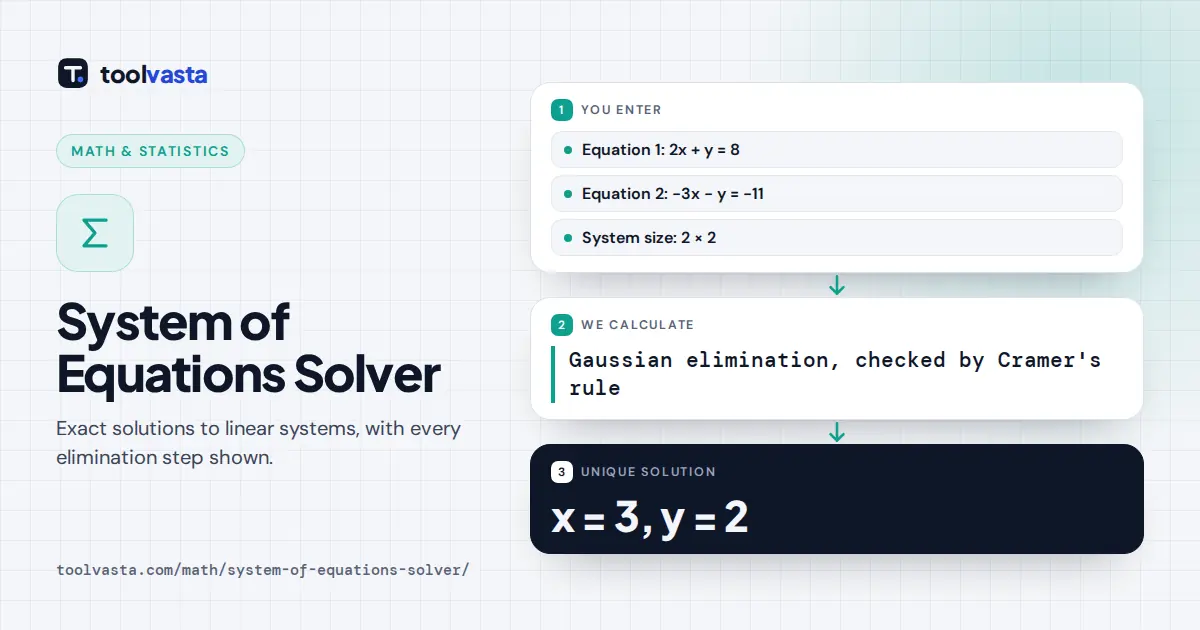 System of equations calculator diagram: 2x + y = 8 and -3x - y = -11 solve to x = 3, y = 2