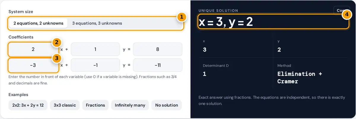 How to use the system of equations solver: choose 2x2 or 3x3, enter the coefficients, then read the solution