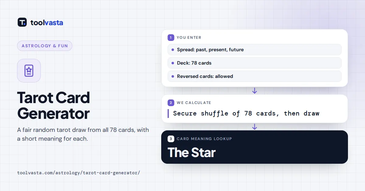 Random tarot card generator diagram: a secure shuffle of all 78 cards dealt into a past, present, future spread