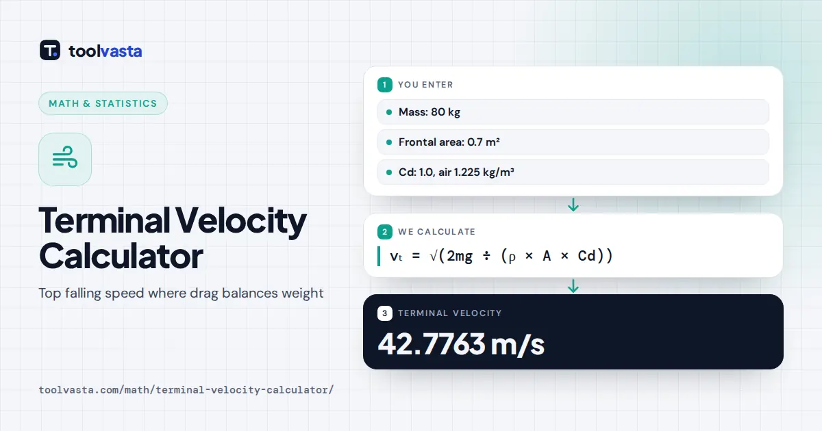 Terminal Velocity Calculator diagram: an 80 kg skydiver reaches about 42.8 m/s