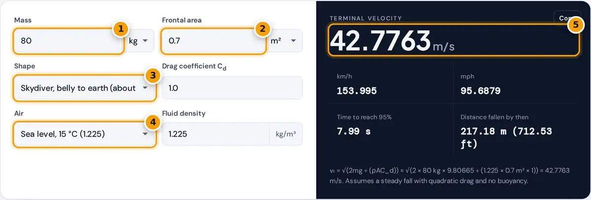 How to use the Terminal Velocity Calculator: mass, area, shape, air and result