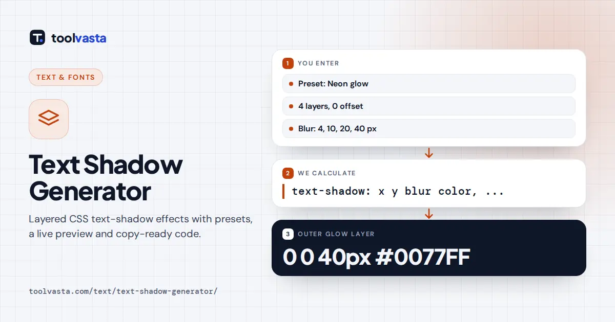 Text shadow generator diagram: Neon Nights with a four layer CSS neon glow text-shadow