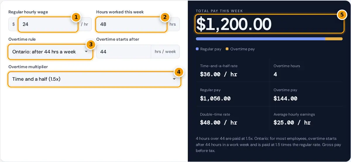 How to use the time and a half calculator: enter wage and hours, pick the overtime rule, read total pay