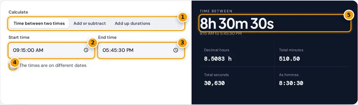 How to use the time calculator: choose a mode, enter start and end times, then read the time between