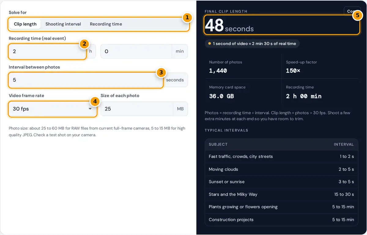 How to use the timelapse calculator: pick what to solve, enter time, interval and fps, read the result