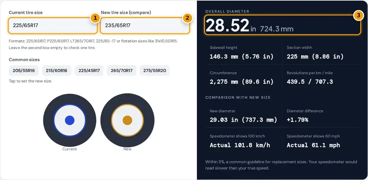 How to use the tire size calculator: enter the current and new tire sizes, then read diameter and speedometer error.