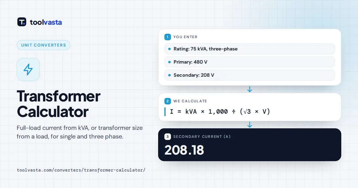 Transformer calculator diagram: a 75 kVA three-phase transformer at 208 V has a secondary full-load current of 208.18 A