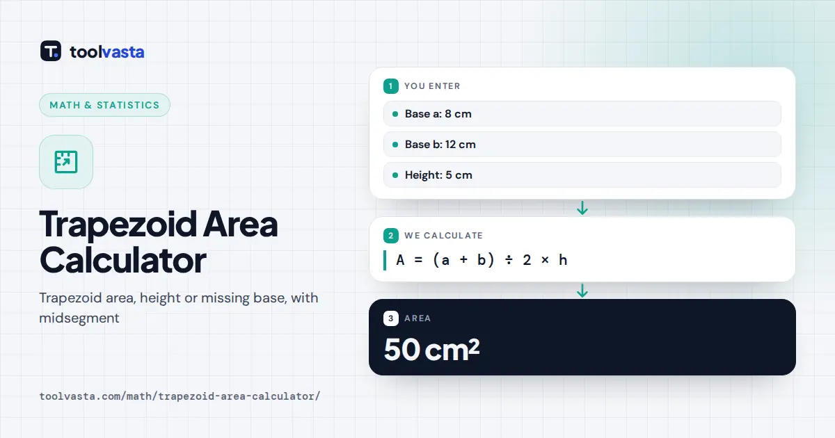 Trapezoid Area Calculator diagram: bases 8 and 12 cm with height 5 cm give 50 cm²