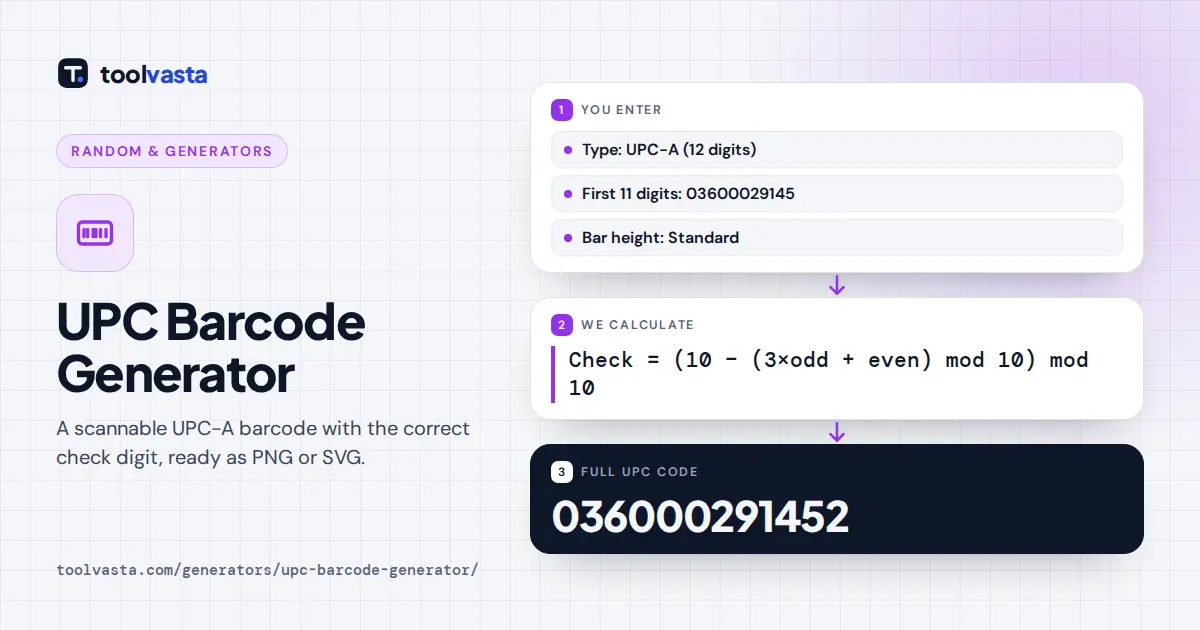 UPC generator diagram: 11 digits 03600029145 get check digit 2 for the UPC-A barcode 036000291452