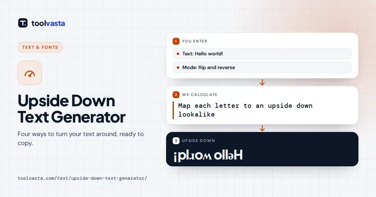 Upside down text generator example: Hello world! flipped and reversed to read upside down