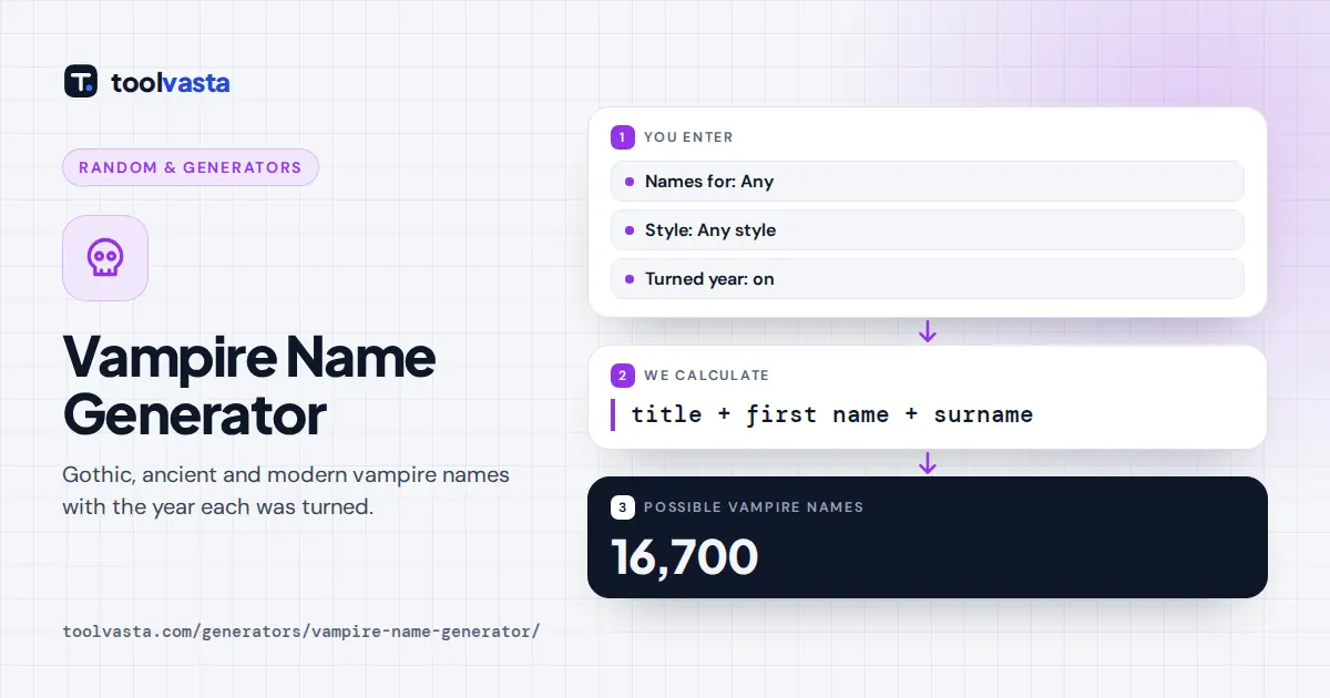 Vampire name generator diagram: aristocratic titles, old first names and gothic surnames form a vampire name