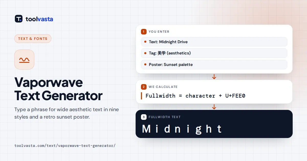 Vaporwave text generator diagram: Midnight Drive becomes fullwidth Midnight Drive with a sunset poster