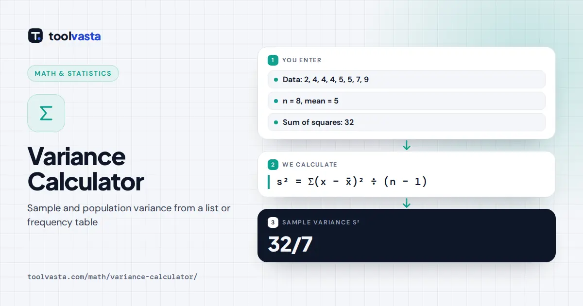 Variance Calculator diagram: data with mean 5 has sum of squares 32 and sample variance 32/7