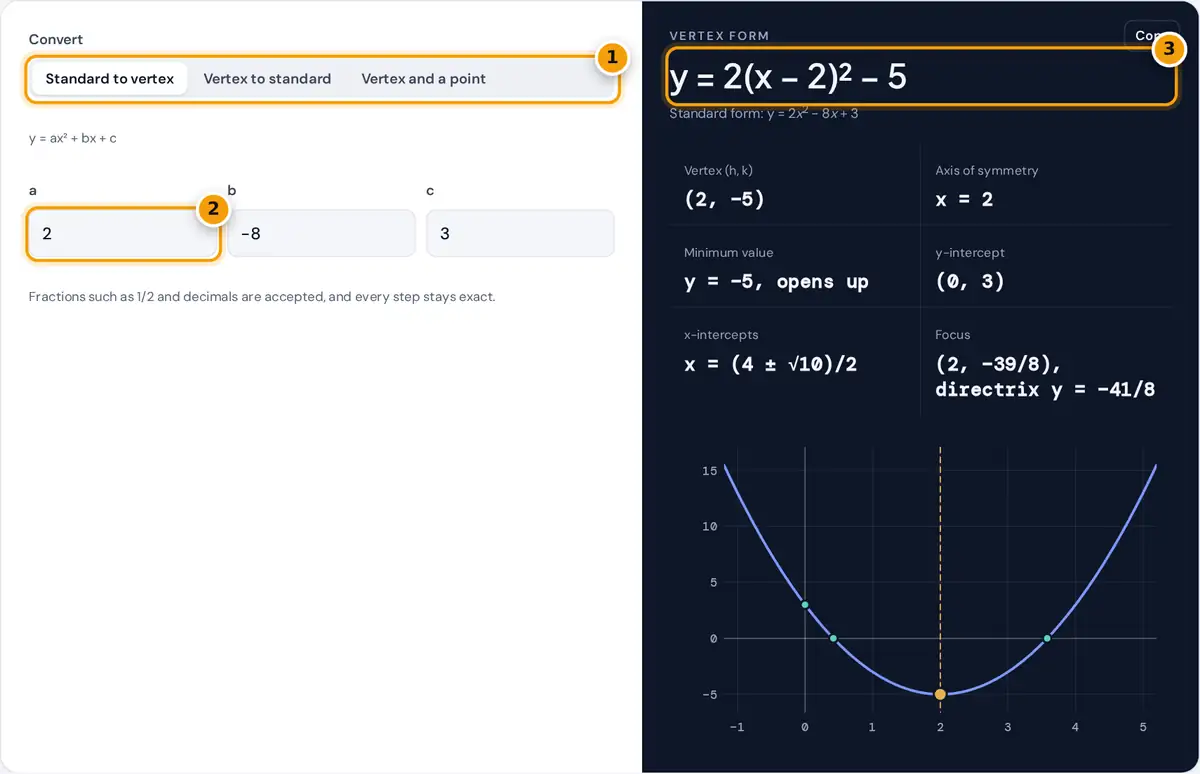 How to use the Vertex Form Calculator: conversion switch, coefficient fields and the vertex form result