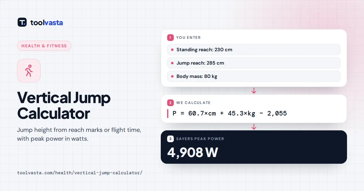 Vertical jump calculator diagram: a 55 cm jump at 80 kg gives 4,908 W of Sayers peak power