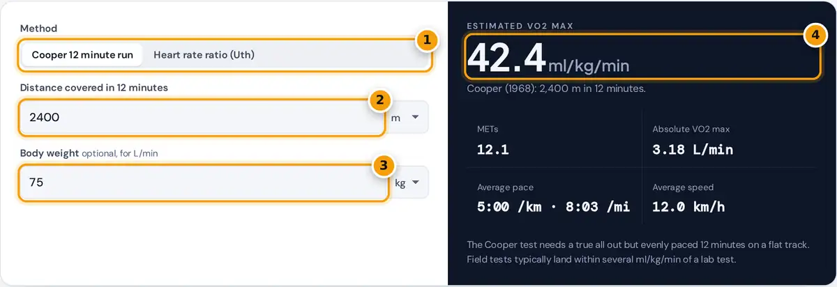 How to use the VO2 max calculator: pick the Cooper or heart rate method, enter distance and weight