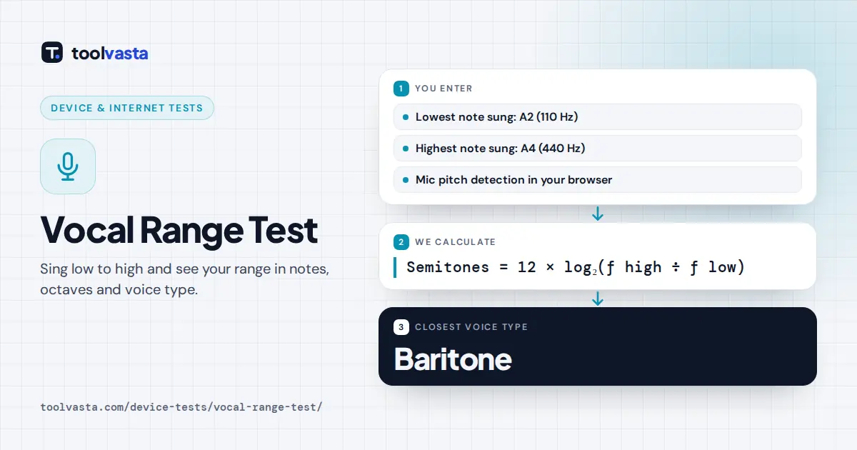 Vocal range test diagram: lowest note A2 and highest note A4 give a 2 octave range, closest voice type baritone