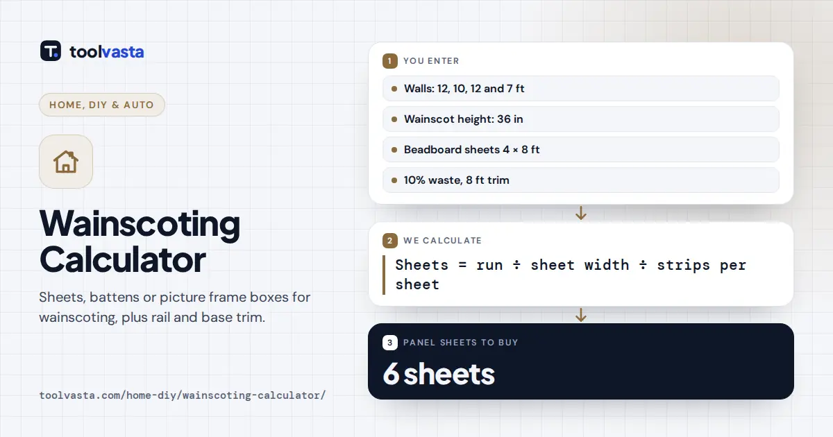 Wainscoting calculator diagram: 41 ft of 36 in beadboard wainscoting needs 6 sheets of 4 by 8 ft