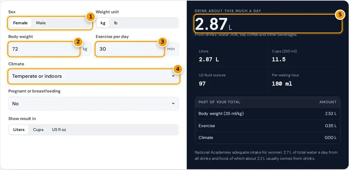 How to use the water intake calculator: enter sex, weight, exercise and climate, then read your daily water