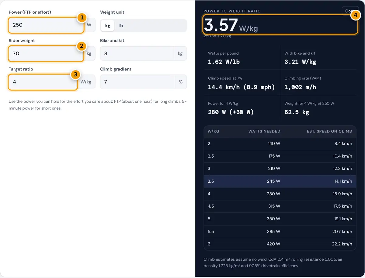 How to use the watts per kg calculator: enter watts and weight, set a target ratio, read your W/kg