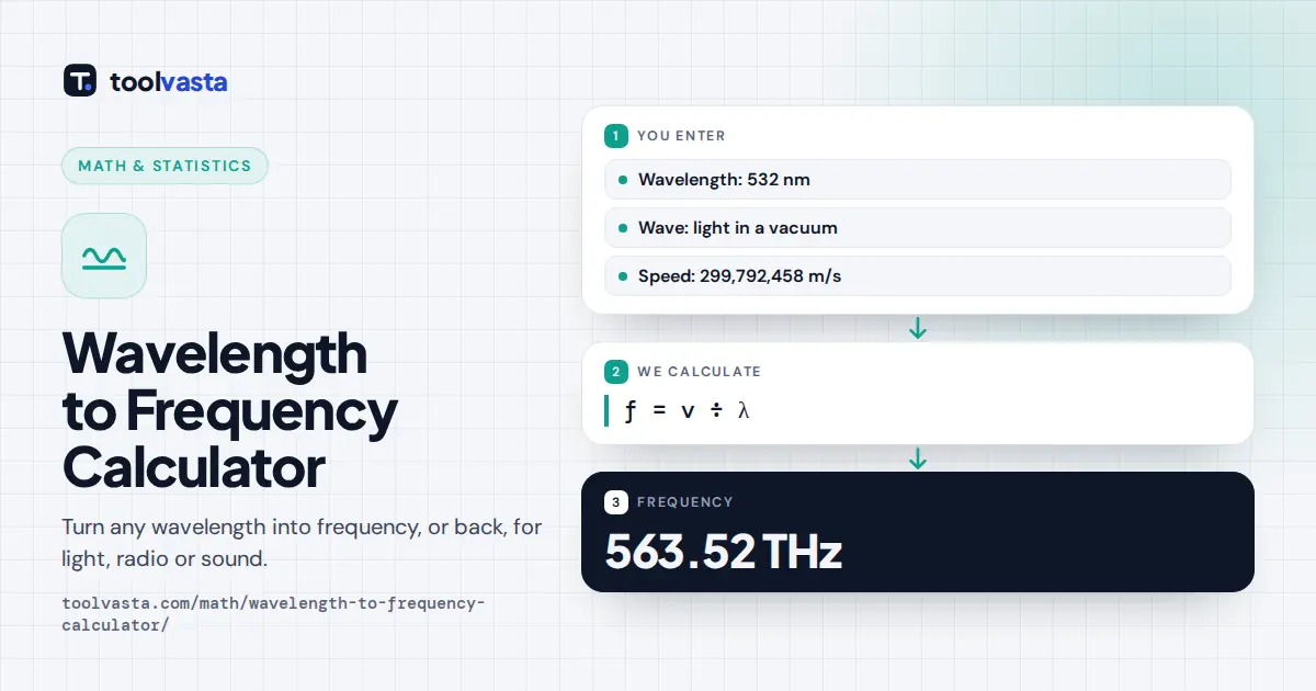 Wavelength to frequency calculator diagram: 532 nm green light in a vacuum has a frequency of 563.52 THz