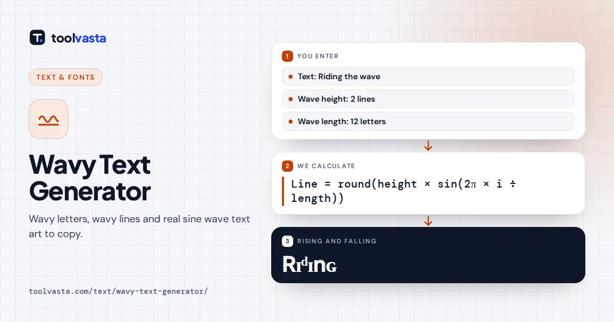 Wavy text generator diagram: Riding the wave in rising and falling letters and as sine wave text art