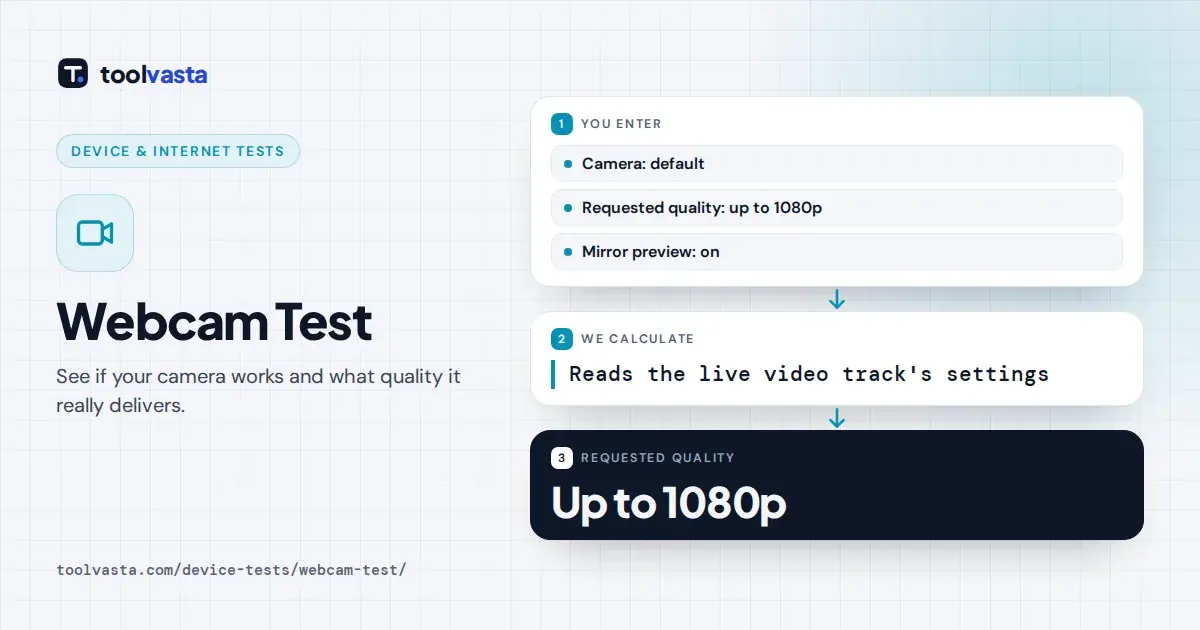 Webcam test explained: request up to 1080p and read the camera's real resolution and frame rate