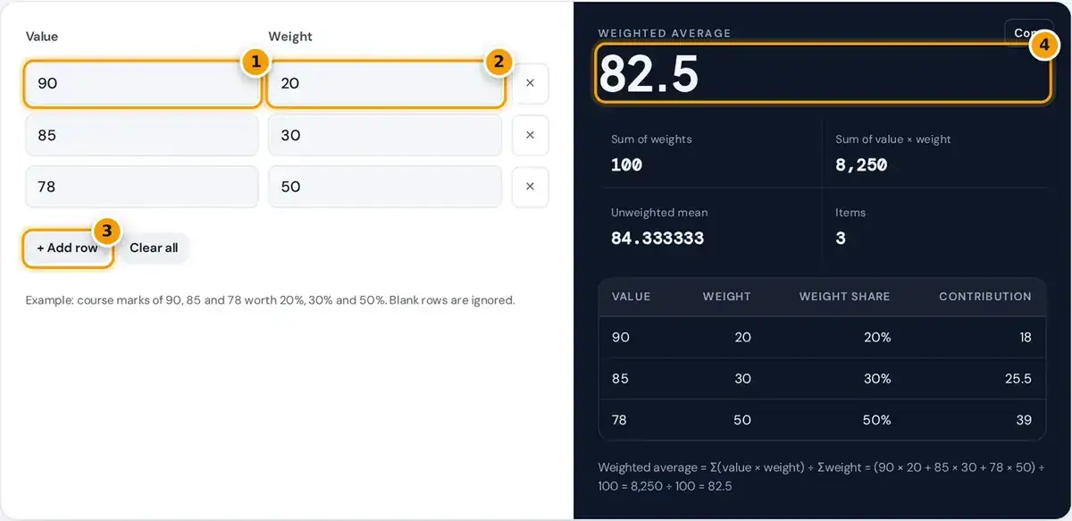 How to use the weighted average calculator: enter values and weights, add rows, then read the weighted mean
