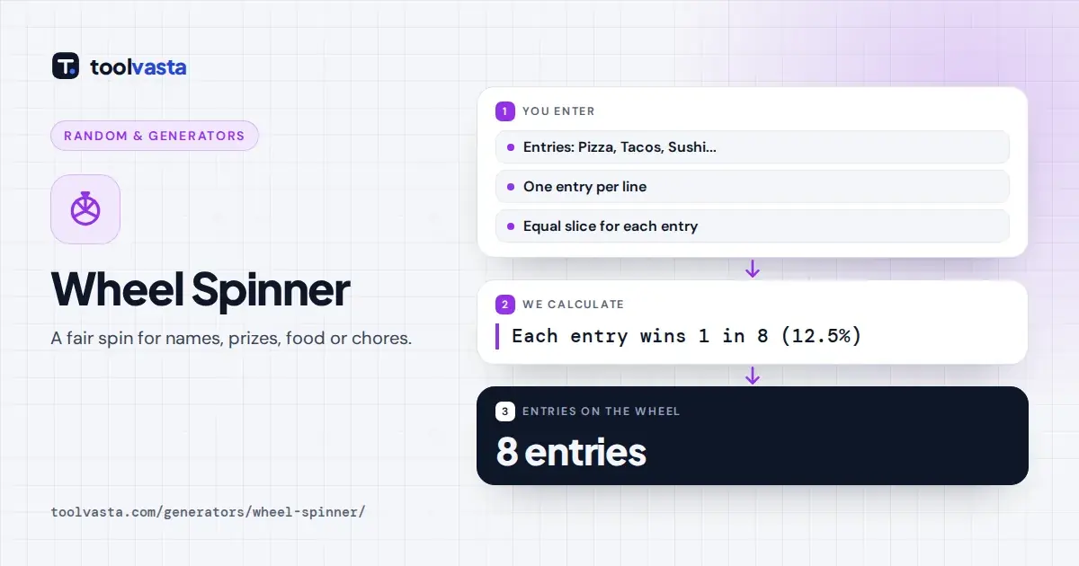 Wheel spinner example: 8 food choices on the wheel, each with a 1 in 8 chance to win