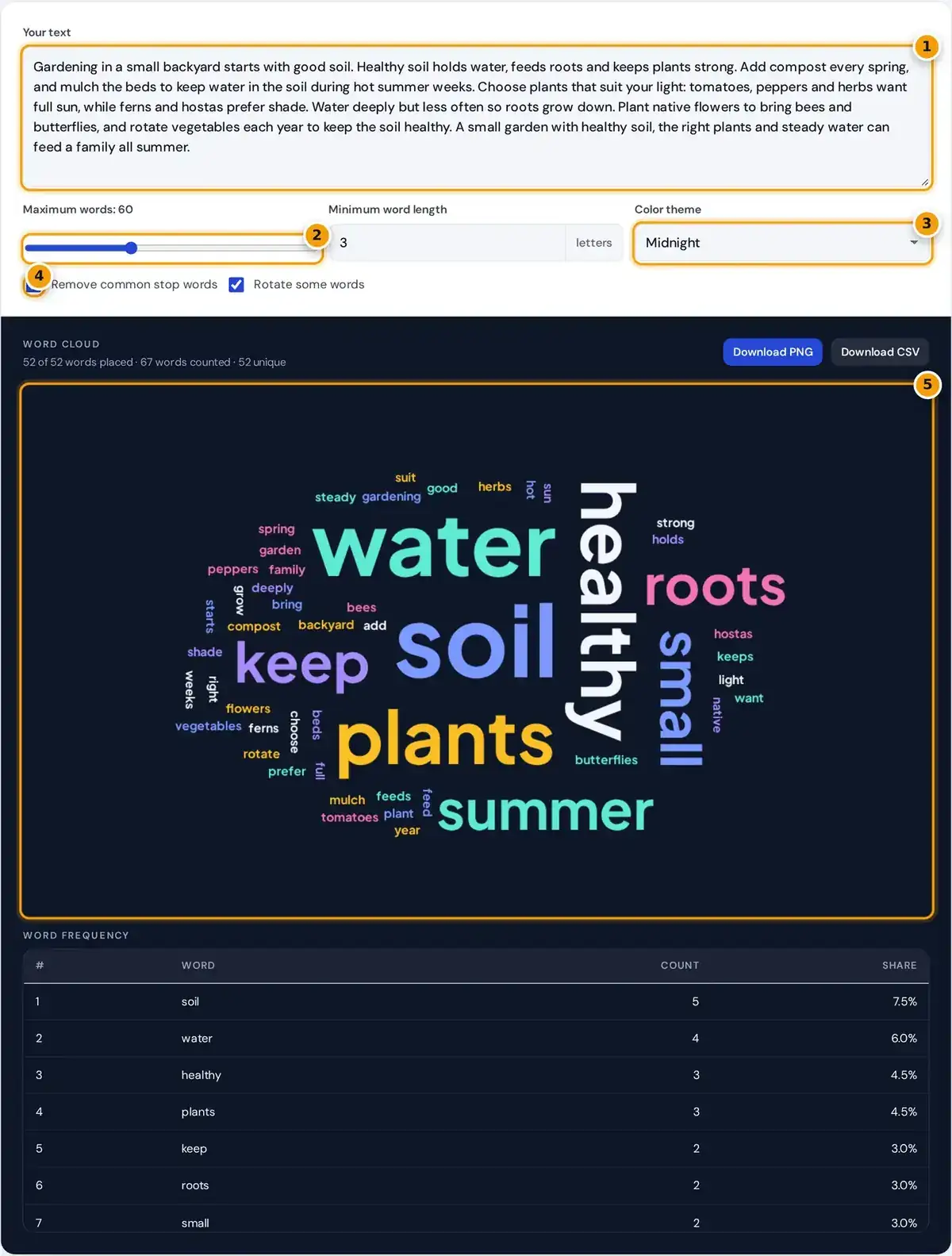 How to use the word cloud generator: paste text, set max words and theme, then download PNG or CSV