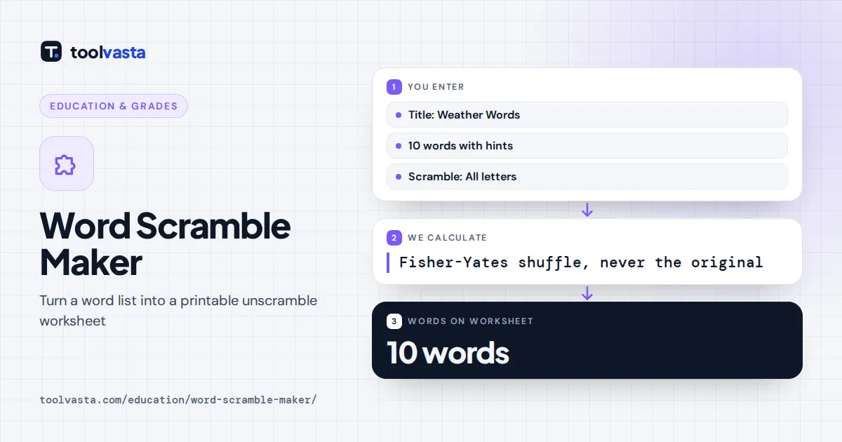 Word Scramble Maker diagram: a vocabulary list shuffled into scrambled words with hints and an answer key