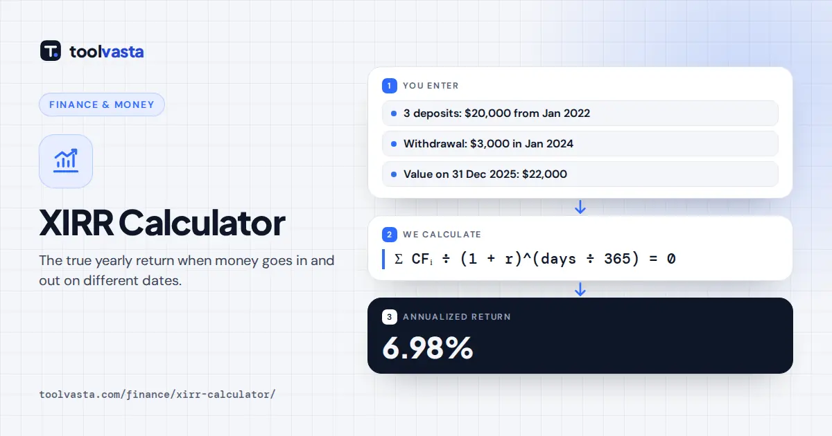 XIRR calculator diagram: three deposits, one withdrawal and a $22,000 value give a 6.98% annualized return