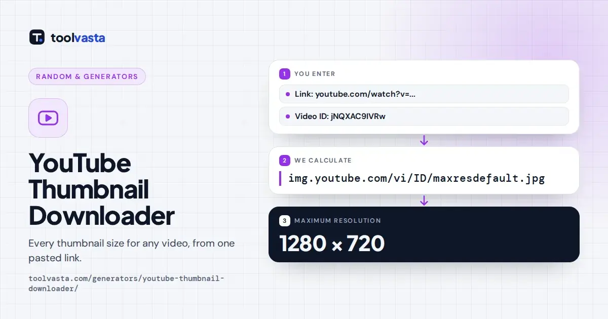 YouTube thumbnail downloader example: one video link gives thumbnails up to 1280 × 720 HD