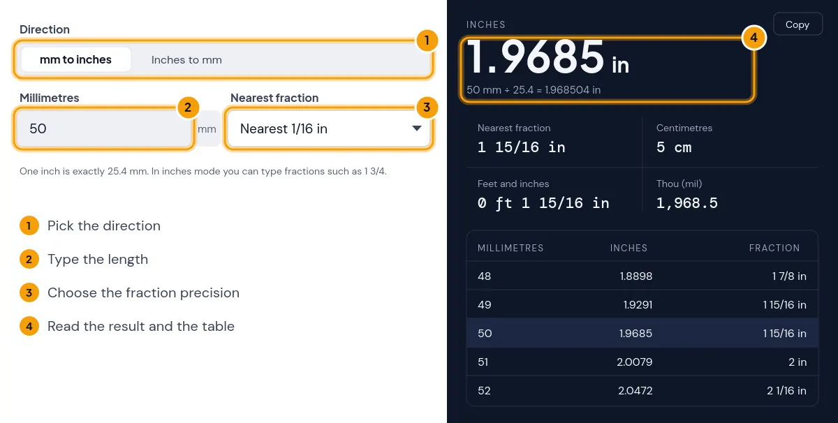 How to use the mm to inches converter: pick a direction, type the length, choose fraction precision, read the result